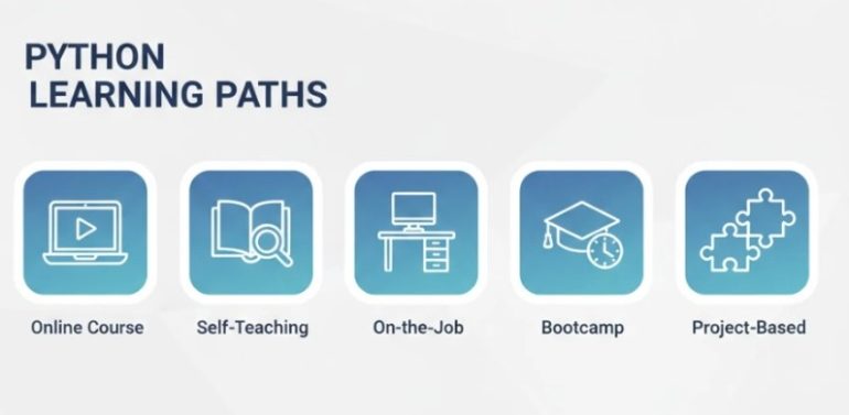 5 Ways People Learn Python Automation (And Which Actually Works)