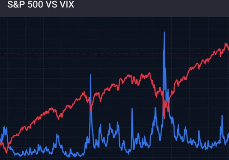 Investing in the S&P 500 Every Month: A Simple Long-Term Strategy